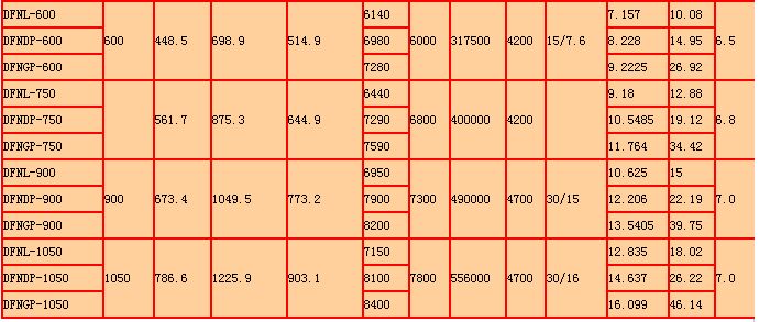 方形（xíng）逆流式（shì）冷卻塔產品詳細參數